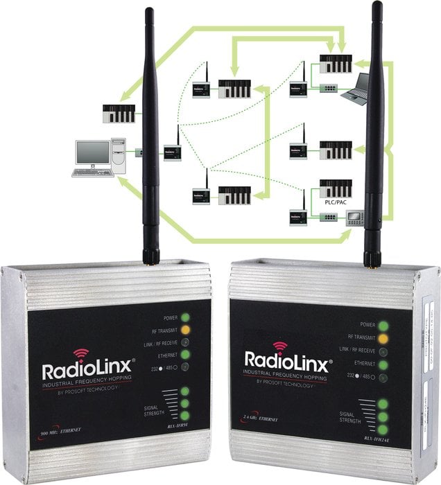 ProSoft Technology® annuncia la nuova funzionalità Smart Switch per le radio Industrial Ethernet Frequency Hopping RadioLinx®